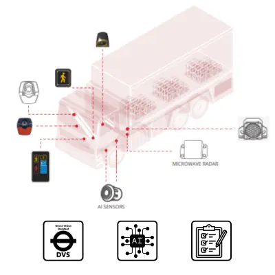 DVS-2024-Kit-AI-Sensor-Solution.webp