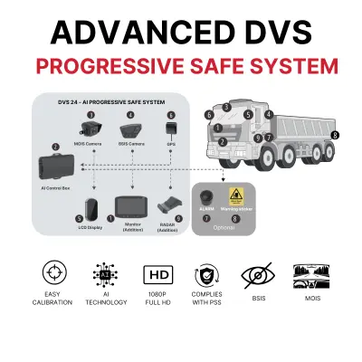 [DVS-4] Premium AI Camera System - 1 MOIS and (2 in 1) BSIS